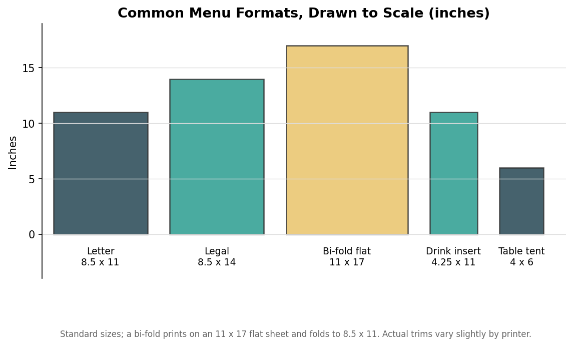 To-scale comparison of common restaurant menu formats in inches from letter to table tent