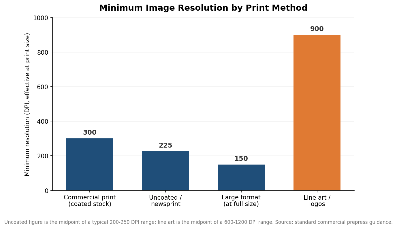 How to Set Up a Menu File for Printing (Without a Reprint)
